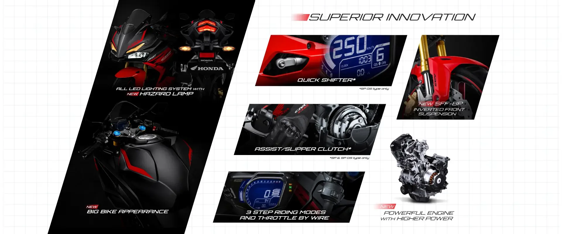 Honda CBR 250RR STD